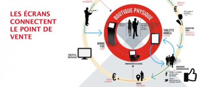 digitalisation-magasin-physique-borne-digitale