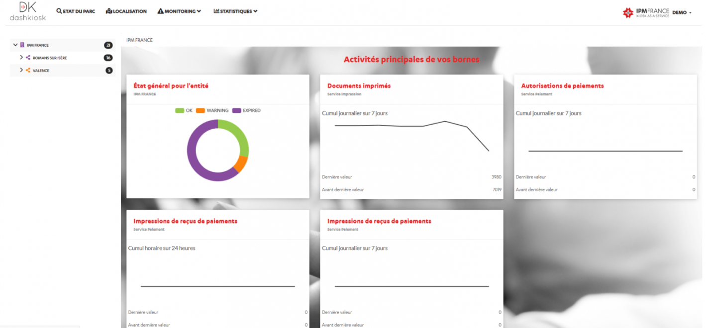 Data parcours client Dashkiosk-indicateurs de performance