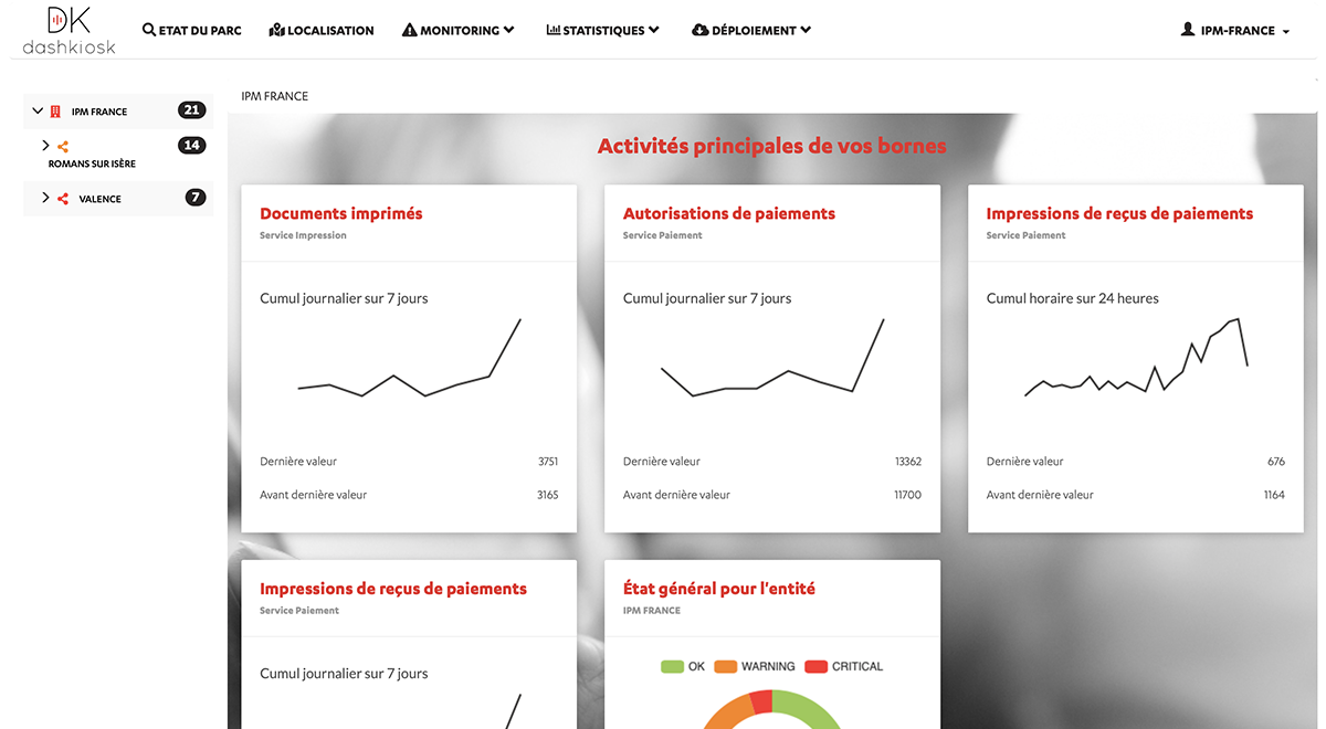 Data parcours client Dashkiosk_Activite des bornes interactives