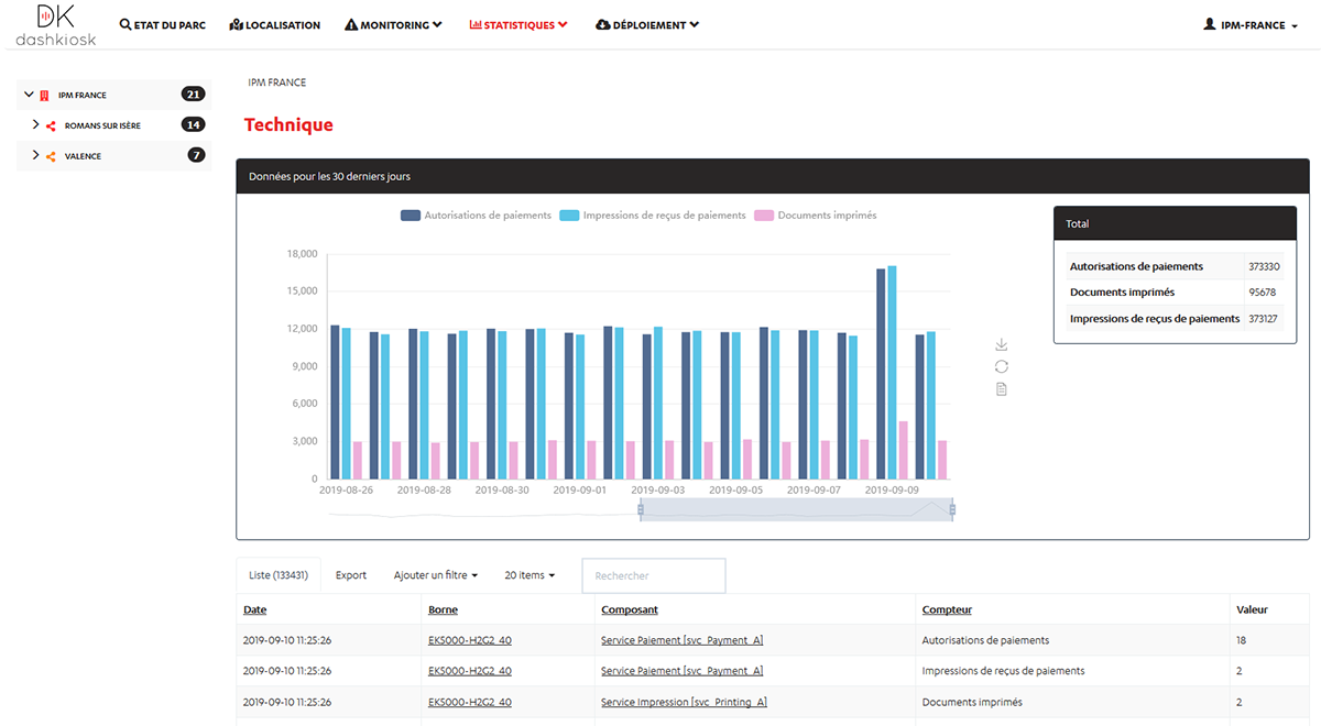 Data parcours client Dashkiosk_statistiques techniques