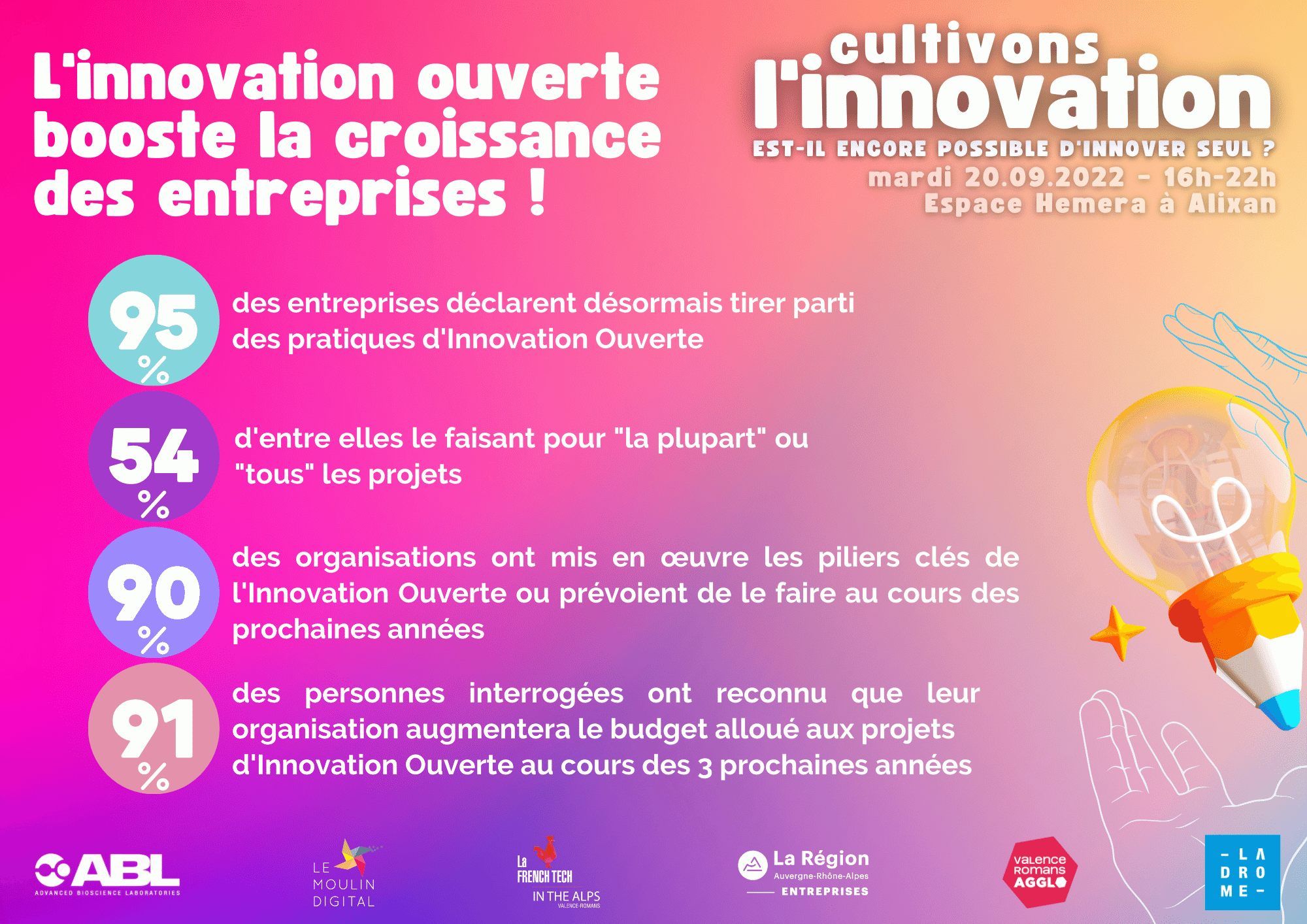 ChiffresSondage - Cultivons l'innovation